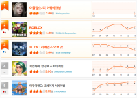 [9월 2주차 HA랭킹] ‘1주 천하’ 또 나왔다… 신작 ‘이클립스’ 등장에 ‘로그W’ 왕좌 반납