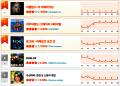 [9월 3주차 HA랭킹] ‘이클립스’ 2주째 왕좌… 아쿠아랜드 50위→2위 돌풍, 피망 포커도 역주행