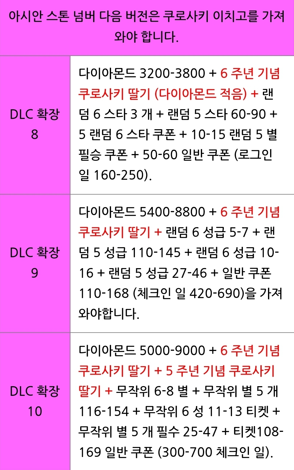 팔아요 : 블리치 브레이브소울즈 - 헝그리앱