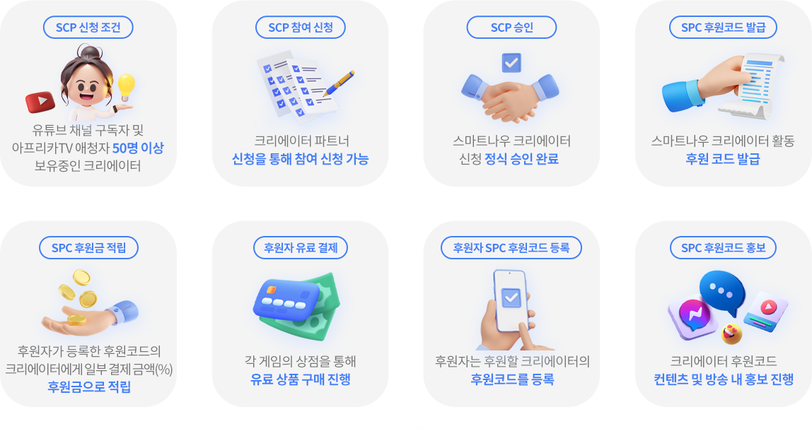 진행 방식 설명