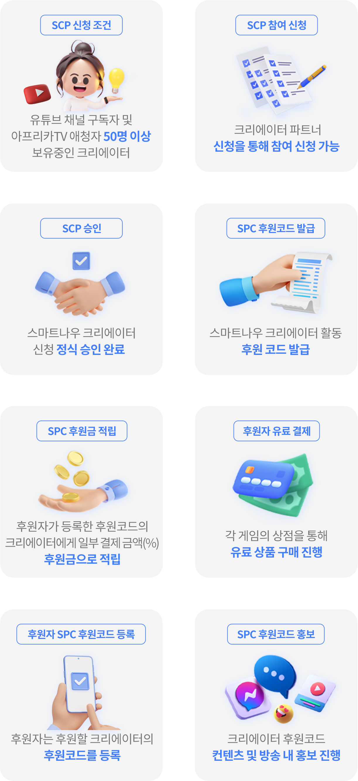 진행 방식 설명
