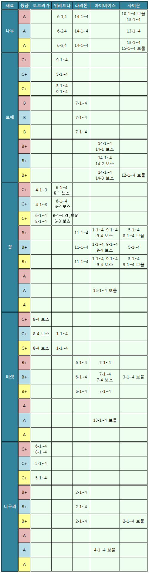 진화소재드랍.png/hungryapp/resize/500