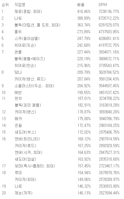 직업추천] 3탄 시그너스 최고 어둠의 도적 나이트 워커! : 메이플스토리 헝그리앱 모바일