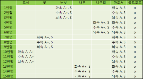 로렌치오_드랍_진화재료.png/hungryapp/resize/500