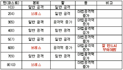 턴별.png/hungryapp/resize/500