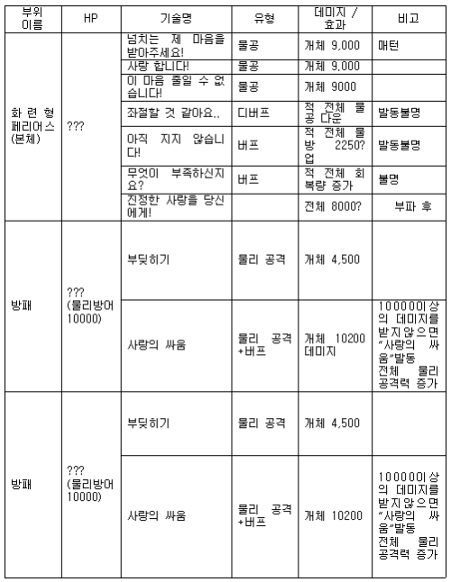 페리어스의 패턴.jpg/hungryapp/resize/500
