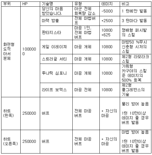 도적아서의 패턴.png/hungryapp/resize/500