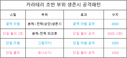 카라테리 부위생존 공격스킬.png/hungryapp/resize/500