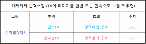 카라테리 반격스킬.png/hungryapp/resize/500