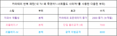 카라테리 부위파괴후 반복버프와공격.png/hungryapp/resize/500