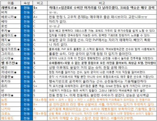 천둥.png/hungryapp/resize/500