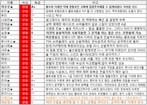 열혈.png/hungryapp/resize/500