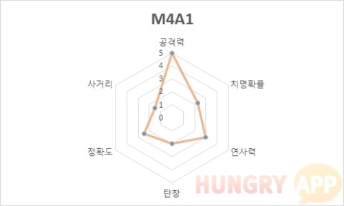 2 m4.jpg/hungryapp/resize/500