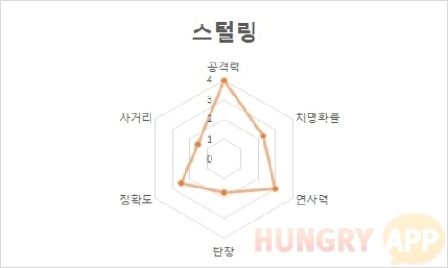 3 스털링.jpg/hungryapp/resize/500
