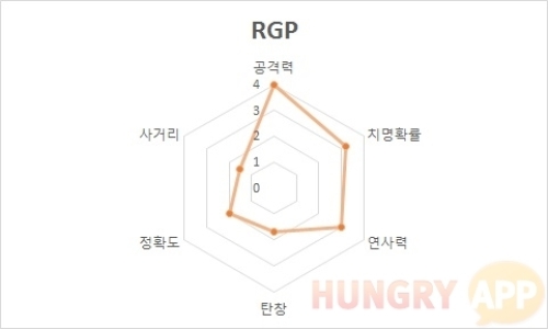 4 RGP.jpg/hungryapp/resize/500