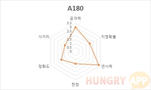 6 A180.jpg/hungryapp/resize/500