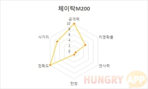 2 체이탁.jpg/hungryapp/resize/500