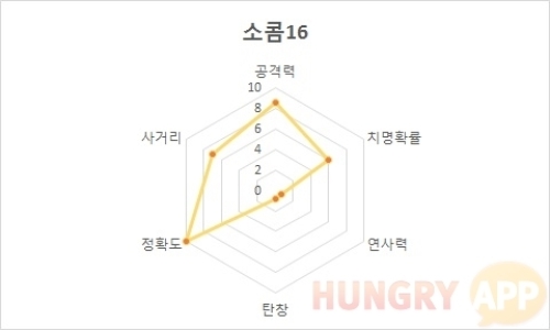 4 소콤16.jpg/hungryapp/resize/500