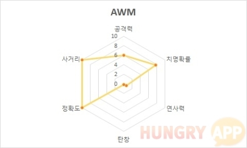 5 AWM.jpg/hungryapp/resize/500