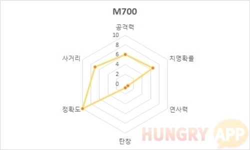 6 m700.jpg/hungryapp/resize/500