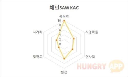 2 체인.jpg/hungryapp/resize/500