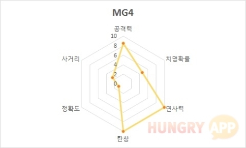 3 MG4.jpg/hungryapp/resize/500
