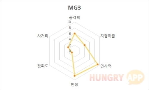 5 MG3.jpg/hungryapp/resize/500