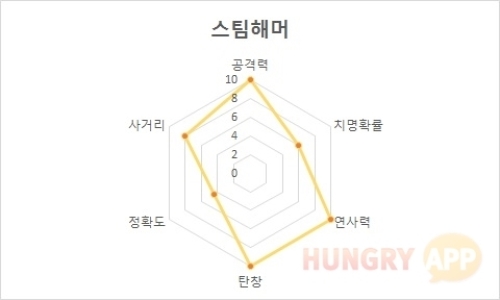 1 스팀.jpg/hungryapp/resize/500
