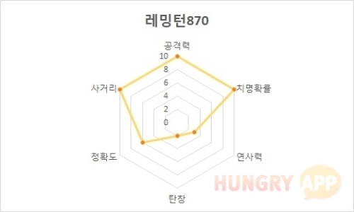 2 레밍턴.jpg/hungryapp/resize/500