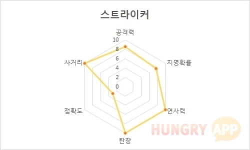3 스트라이커.jpg/hungryapp/resize/500