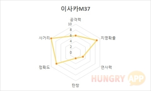 6 이사카.jpg/hungryapp/resize/500