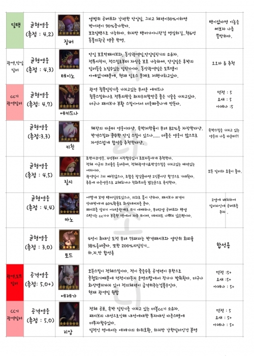 등급표2-12.23수정.jpg/hungryapp/resize/500