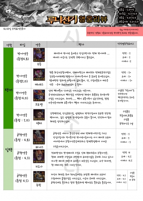 등급표-12.23수정.jpg/hungryapp/resize/500