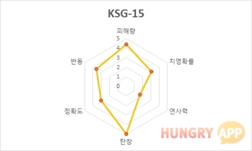 7 KSG-15.jpg/hungryapp/resize/500