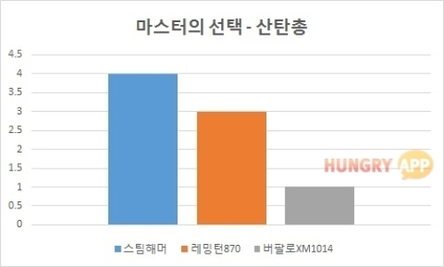 9.jpg/hungryapp/resize/500