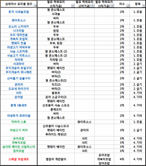 헌트쿡5.png/hungryapp/resize/500