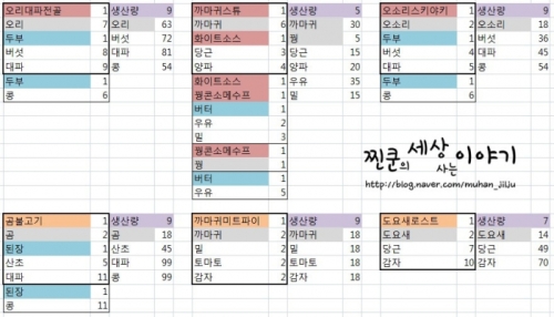 요리레시피2.jpg/hungryapp/resize/500