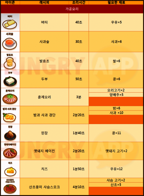 가공.png/hungryapp/resize/500