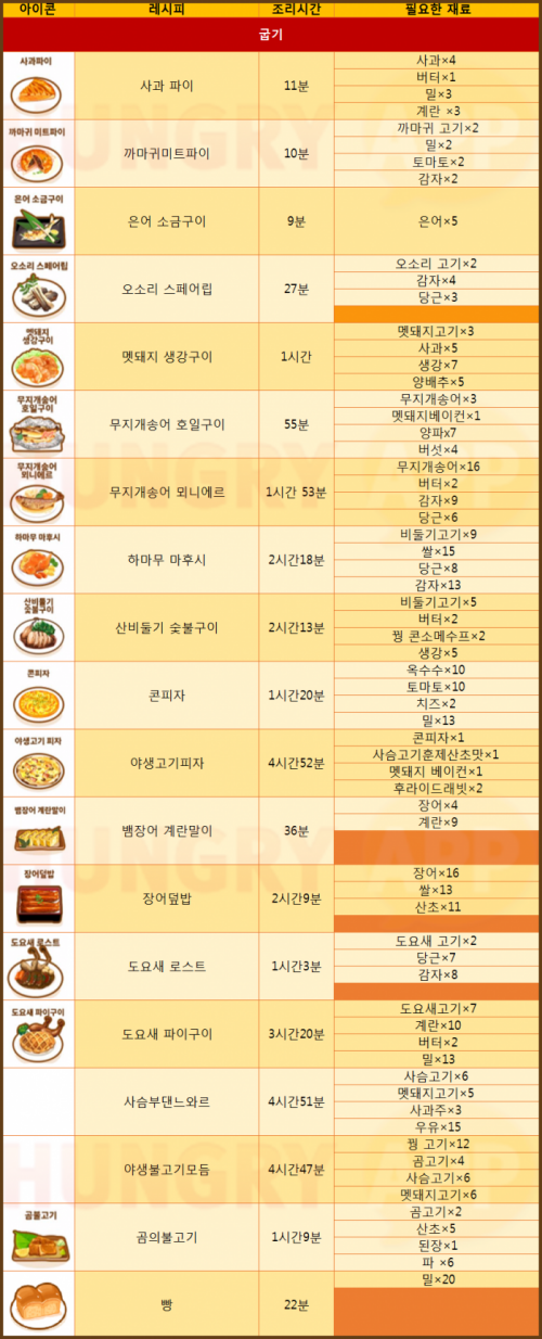 굽기.png/hungryapp/resize/500