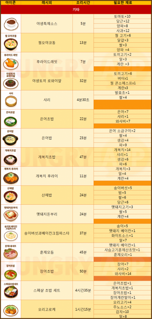 기타.png/hungryapp/resize/500
