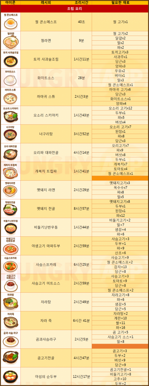 조림.png/hungryapp/resize/500