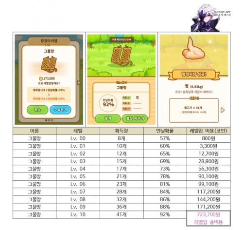 헌트쿡 함정아이템 총정리001.jpg/hungryapp/resize/500