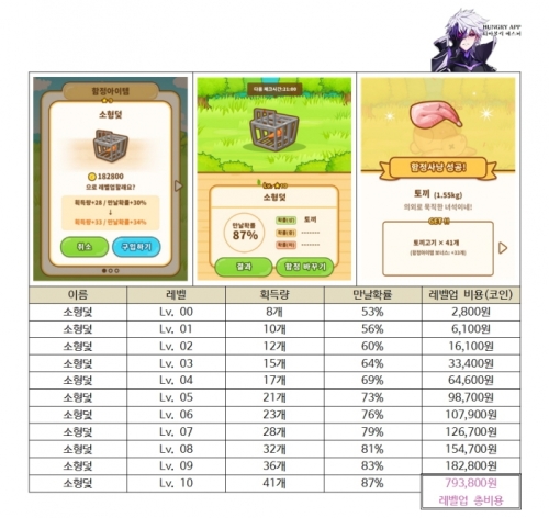 헌트쿡 함정아이템 총정리002.jpg/hungryapp/resize/500