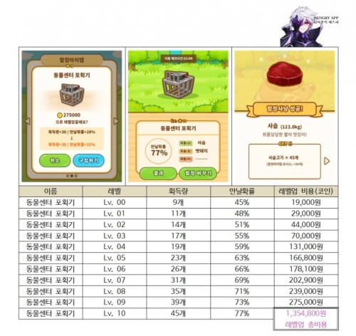 헌트쿡 함정아이템 총정리007.jpg/hungryapp/resize/500