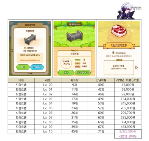 헌트쿡 함정아이템 총정리009.jpg/hungryapp/resize/500