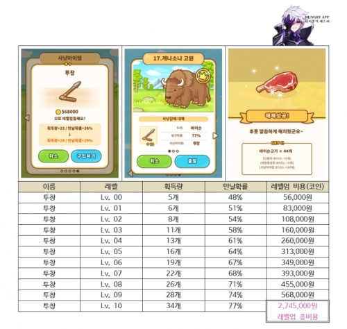 헌트쿡 해외 사냥아이템 총정리002.jpg/hungryapp/resize/500
