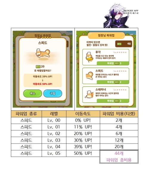 헌트쿡 점장님 파워업002.jpg/hungryapp/resize/500