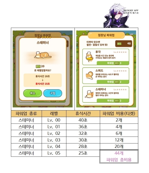 헌트쿡 점장님 파워업003.jpg/hungryapp/resize/500