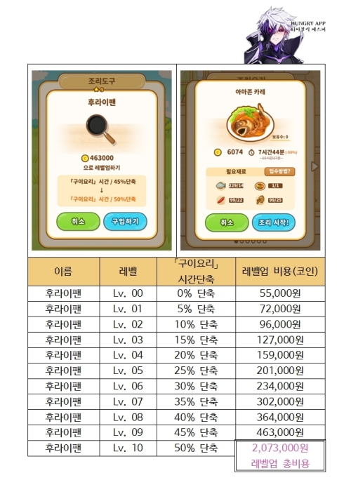 헌트쿡 조리도구 정리001.jpg/hungryapp/resize/500