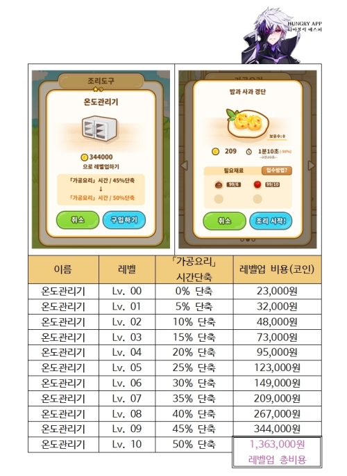 헌트쿡 조리도구 정리003.jpg/hungryapp/resize/500